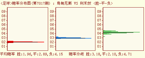 購彩:競彩足球競彩籃球勝負彩任選九半全進球大樂透排列三排列五七星