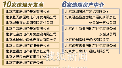 北京10家違規開發商和6家房地產中介被通報(圖)