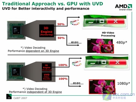 RV610 AMD RS780ƶоƬ 