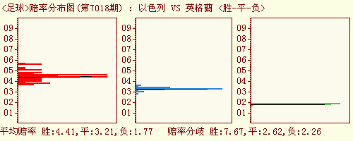 購彩:競彩足球競彩籃球勝負彩任選九半全進球大樂透排列三排列五七星