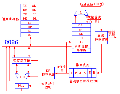 8088 ΢ṹ