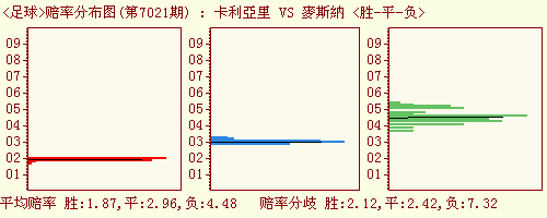 購彩:競彩足球競彩籃球勝負彩任選九半全進球大樂透排列三排列五七星