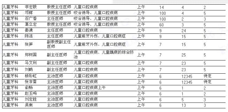 北京八大处专家出诊表图片