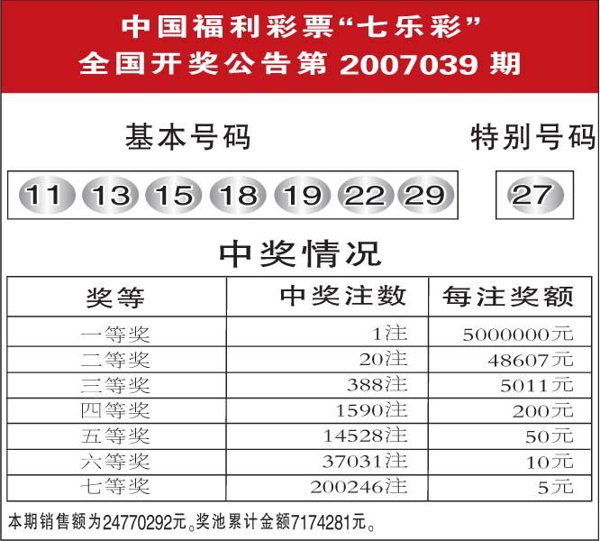 中国福利彩票七乐彩全国开奖公告第2007039期(图)