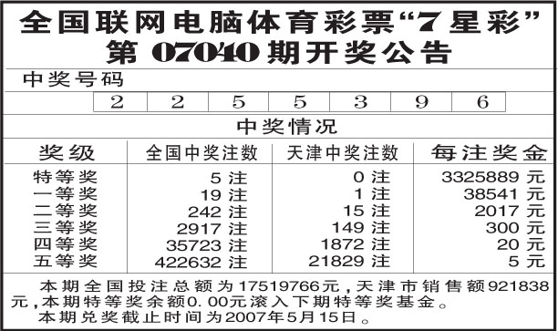 体育彩票-福利彩票 七星彩 七星彩开奖相关新闻 相关推荐