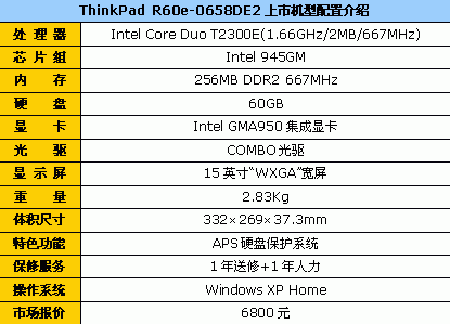 С200Ԫ ThinkPad˫˱ʼǱ6800Ԫ