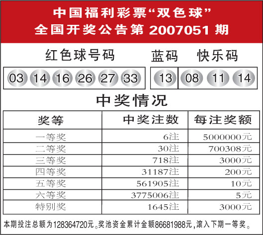 中国福利彩票"双色球"全国开奖公告第2007051期(图)