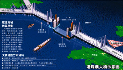 港珠澳大桥示意图(香港文汇报图)