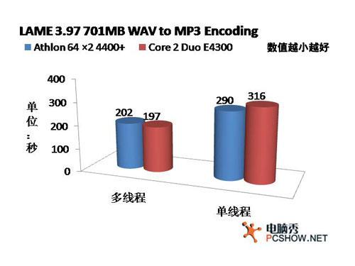 E4300г׷AMD˫4400+