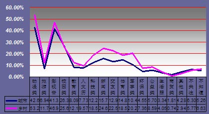 ͼ25 δע