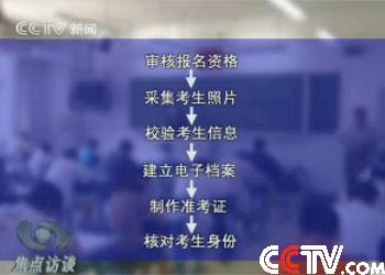 高考报名流程