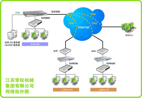 软件频道 病毒与安全 业界·产品 四,vpn网络设计以及网络拓扑结构