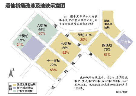 酒仙桥道路规划图片