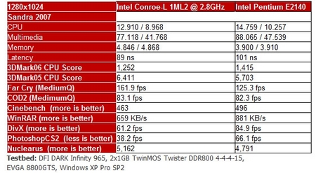 Intelع Գɼ˫ 