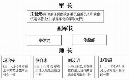 赵登禹将军简笔画图片