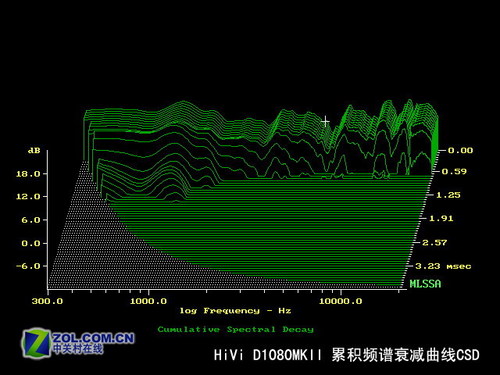 ʸ ƷD1080MKIIȫع 