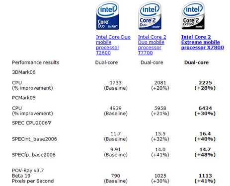 X7800ʼǱоƬ ĺ 