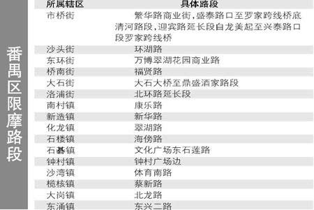 广州番禺18路段今起限摩