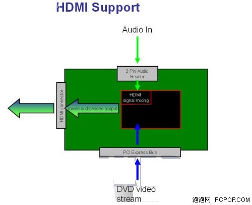 ԭHDMI׿8600GTS HDMI