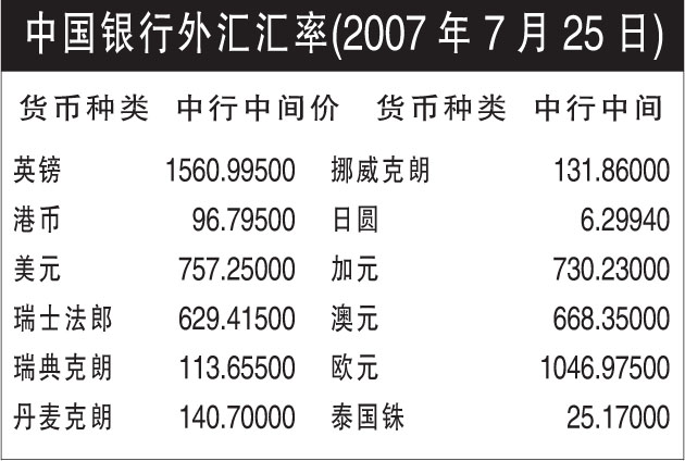 中国银行外汇汇率(图)
