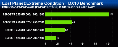 ATIˣ6DX10Կƴ[ʧ]