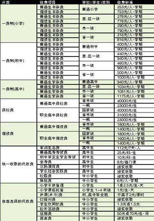 搜狐广东站新闻中心 岭南新闻眼  9月1日新学年开学在即,为促进广州市