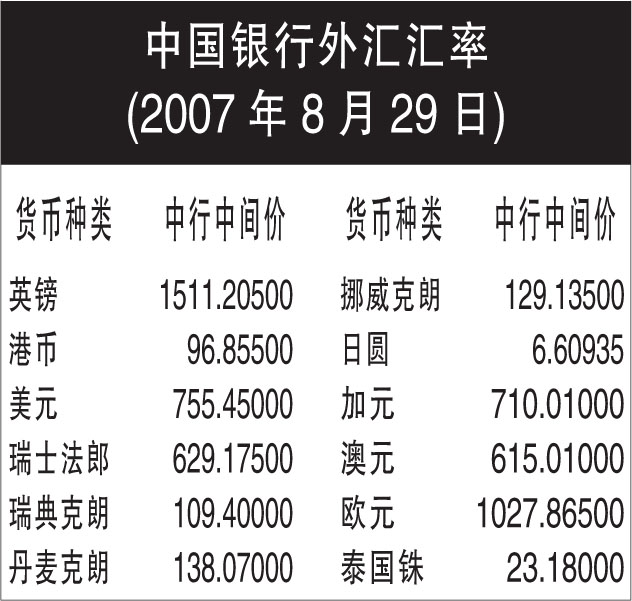中国银行外汇汇率(图)