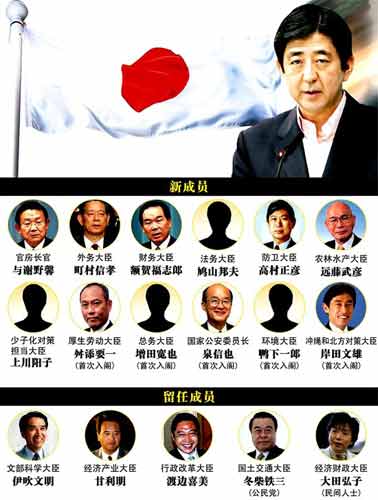 日本首相安倍晋三8月27日按既定日程改组内阁,公布了新内阁名单