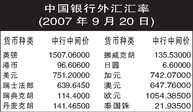 中國銀行外匯匯率(圖)