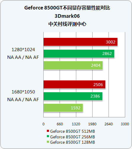 Դ u85GT 512MBȲ 