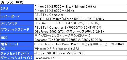 直逼X2 6000+ 黑版X2 5000+实测