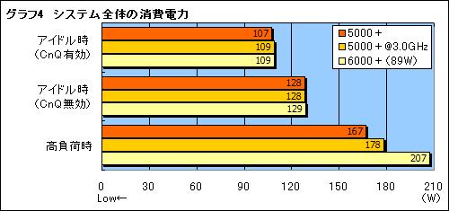 直逼X2 6000+ 黑版X2 5000+实测