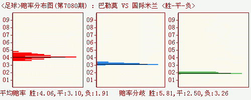 足球计算器胜负彩(竞彩足球胜负彩计算器)