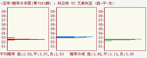 購彩:競彩足球競彩籃球勝負彩任選九半全進球大樂透排列三排列五七星