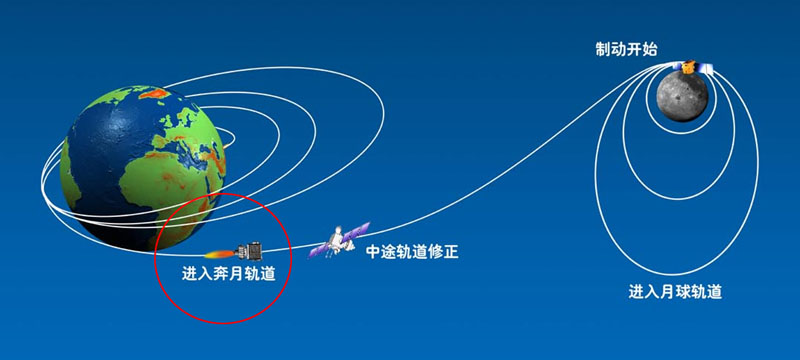 国内新闻 嫦娥一号探月卫星-红塔特约 嫦娥一号消息 人民网科技频道