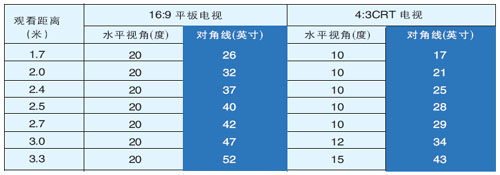 最讓你動心的10款46寸全高清液晶電視比拼