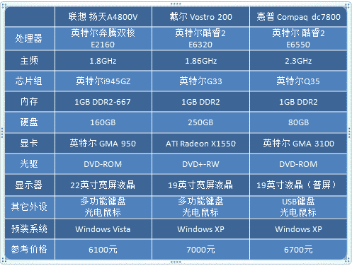 7000Ԫλ ƷPC 