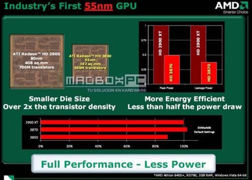 DX10.1AMDٷĸHD 3800