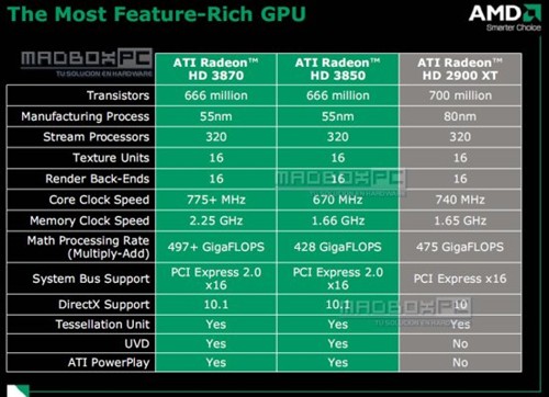 DX10.1AMDٷĸHD 3800