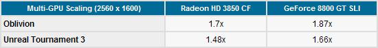 Radeon HD 3800ʽ 