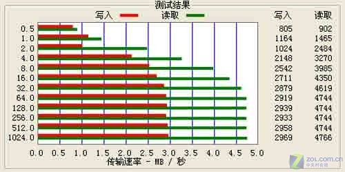 ѻ MF752 