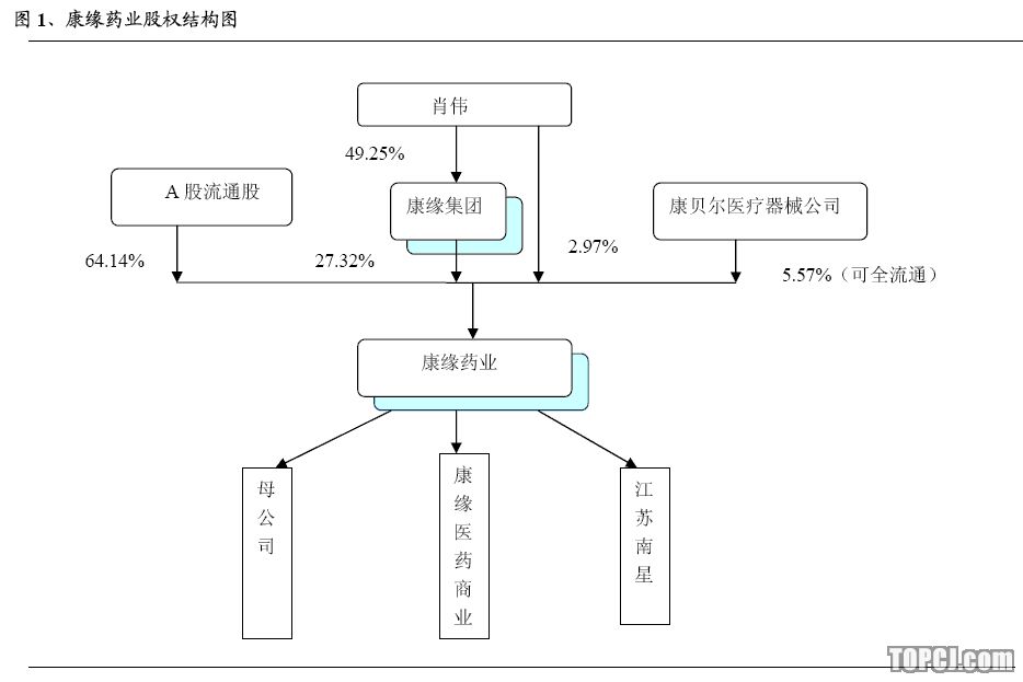 国泰君安:康缘药业迈入快速增长期 增持