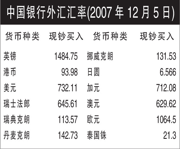 人民币升值对美元的汇率_人民币升值汇率上升_中国人民银行汇率中间价