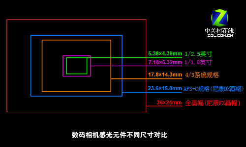 ῵D3 