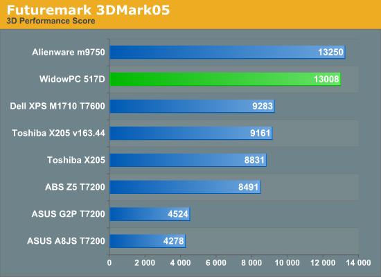 ƶ 8800M GTXʼǱʵ