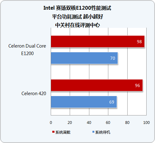 ʮĥһ Intel˫E1200 