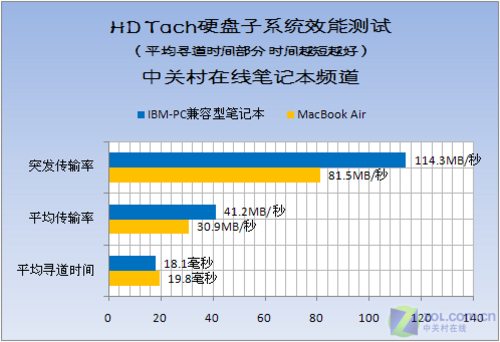  ɢȫ MacBook Airײ 