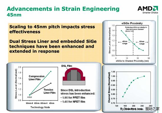 AMD״չʾ45nmԭĺĴ