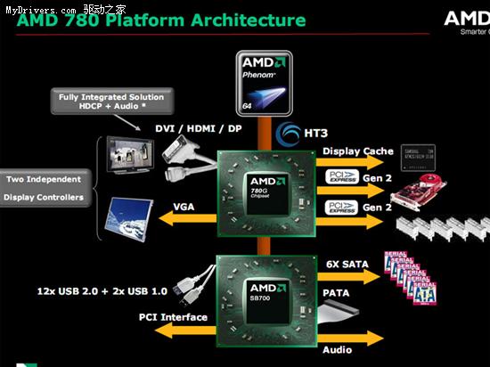 AMD 780GоƬ岥ŶԱʵ