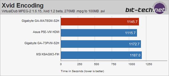 AMD 780GоƬ岥ŶԱʵ